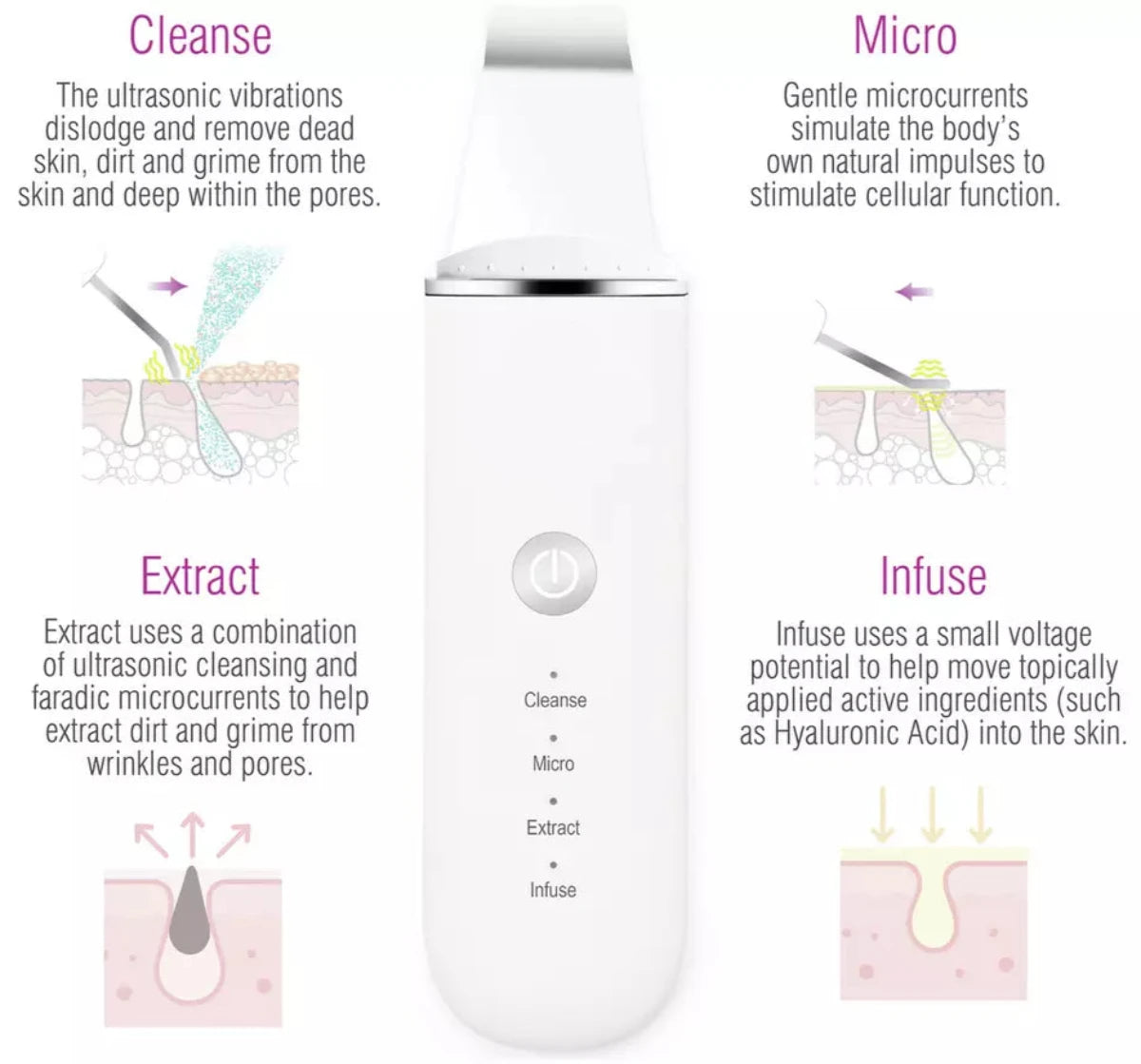 Ultrasonic Skin Scrubber